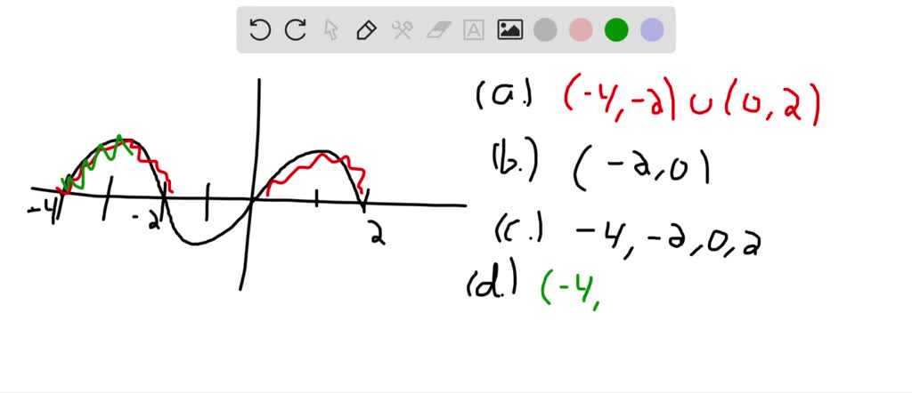 (1 point) Using the graph of g(x) below, answer the following questions ...