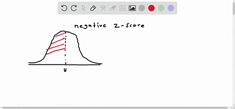 what-does-a-negative-z-score-mean-49974