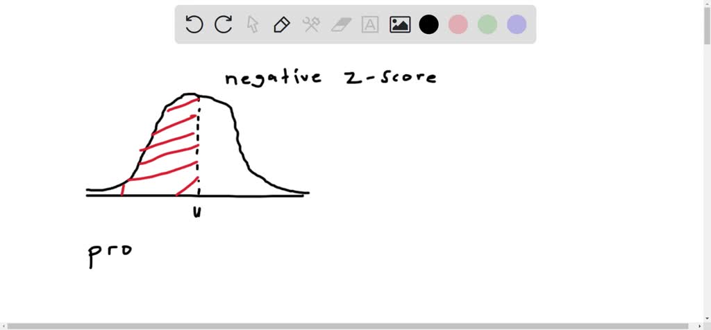 solved-what-does-a-negative-z-score-mean