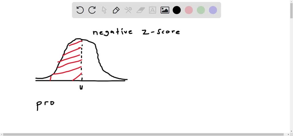 SOLVED What Does A Negative Z Score Mean 