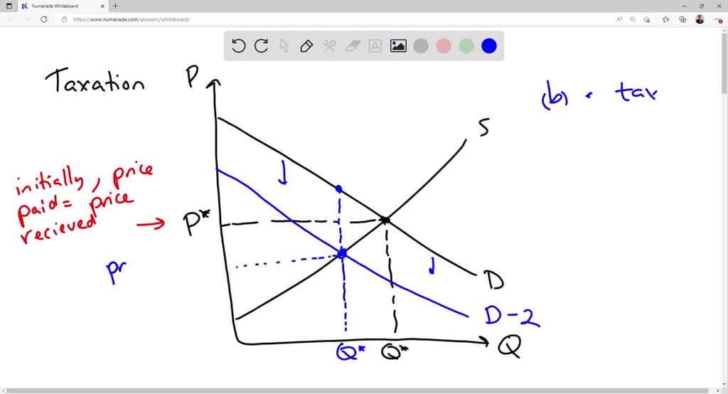 SOLVED 'Question 3 Taxation Suppose the federal government requires