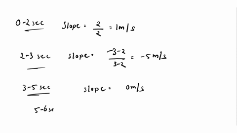 66-figure268-shows-the-position-graph-for-particle-for-6-s-draw-the-corresponding-velocity-vs-time-graph-b-what-is-the-acceleration-between-0-s-and-2-s-c-what-happens-to-the-acceleration-at-52407