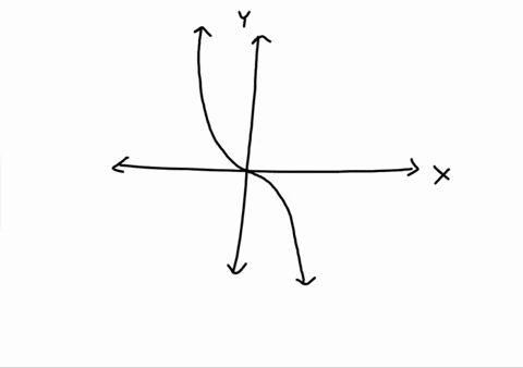 what-is-the-end-behavior-of-the-graph-as-x-approaches-infinity-fx-approaches-infinity-as-x-approaches-negative-infinity-fx-approaches-negative-infinity-as-x-approaches-infinity-f-x-approache-29679
