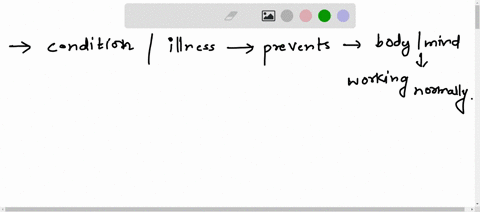 this-is-a-condition-or-illness-that-prevents-the-body-or-mind-from-working-normally-05745