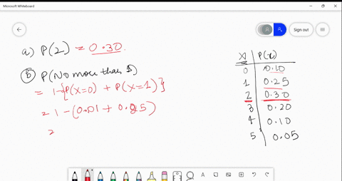fifteen-items-or-less-the-number-of-customers-in-line-at-a-supermarket-express-checkout-counter-is-random-variable-with-the-following-probability-distribution-plx-010-025-030-020-010-005-fin-82915