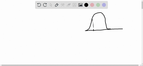 find-the-area-of-shaded-regionthe-graph-depicts-the-standard-distribution-with-mean-0-and-standard-deviation-1-z-111-68622