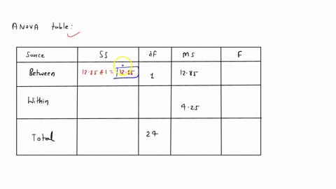 questions-6-10-are-based-on-the-following-consider-the-following-anova-summary-table-complete-the-missing-cells-in-the-table-source-ss-ms-6-2-decimal-places-10-2-decimal-places-between-1285-85183