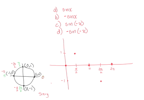 graph-and-label-each-sine-graph-below-on-the-same-xy-plane-for-the-period-02r-then-answer-the-listed-questions-flx-sinr-how-do-g6-sinx-and-relate-how-do-hkx-sin-x-and-relate-iii-how-do-ad-re-01387