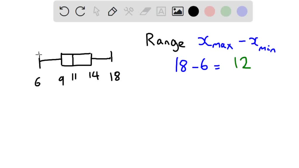 Here's A Box Plot That Summarizes The Number Of Math Questions On Ms. O ...