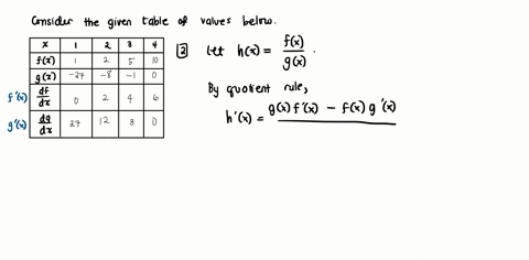 for-the-following-exercise-assume-that-fx-and-gx-are-both-differentiable-functions-of-x-with-value-given-in-the-following-table-use-the-table-to-calculate-the-following-derivatives-3-fx-2-5-24903