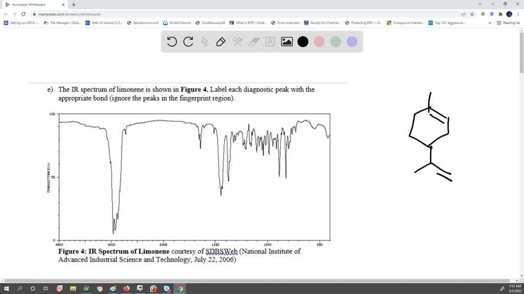 SOLVED: The IR spectrum of limonene is shown in Figure 4. Label each ...