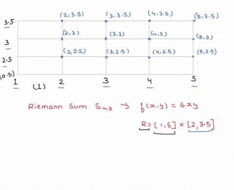 compute-the-riemann-sum-s43-t0-estimate-the-double-integral-of-fxy-6xy-over-r-15-x-235-use-the-regular-partition-and-upper-right-vertices-of-the-sub-rectangles-as-sample-points-give-your-ans-89056