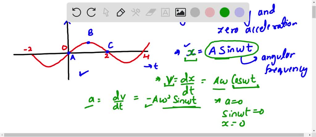 SOLVED: graph of position versus time for an object oscillating at the ...