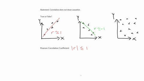 true-or-false-correlation-does-not-show-causation-group-of-answer-choices-true-false-2