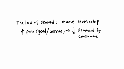 according-to-the-law-ol-denand-the-quantly-demanded-of-any-conmodily-is-qquad-related-to-its-price-other-things-being-equal-oa-inverse-ob-posirict-oc-dredy-od-propotionately