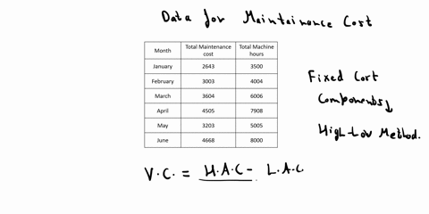 exercise-22-05-a1-a2-the-controller-of-blossom-industries-has-collected-the-following-monthly-expense-data-for-use-in-analyzing-the-cost-behavior-of-maintenance-costs-month-total-maintenance-31208