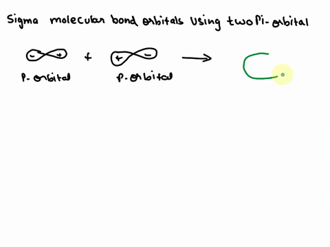 3-draw-orbital-diagrams-for-the-formation-of-a-sigma-and-a-pi-bond-using-two-p-orbitals-you-must-show-the-phase-or-of-the-lobes-of-the-orbitals-and-their-orientation-in-space-and-the-shape-f-26246