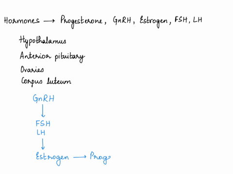 match-each-hormone-with-the-structure-that-produces-it-labels-may-be-used-more-than-once-4-hypothalamus-anterior-pituitary-progesterone-gnrh-fsh-ebook-references-gnrh-lh-estrogen-fsh-ovaries-27483
