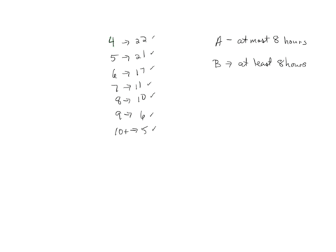 determine-the-number-of-outcomes-that-comprise-the-specified-event_-the-number-of-hours-needed-by-sixth-grade-students-to-complete-a-research-project-was-recorded-with-the-following-results-09342