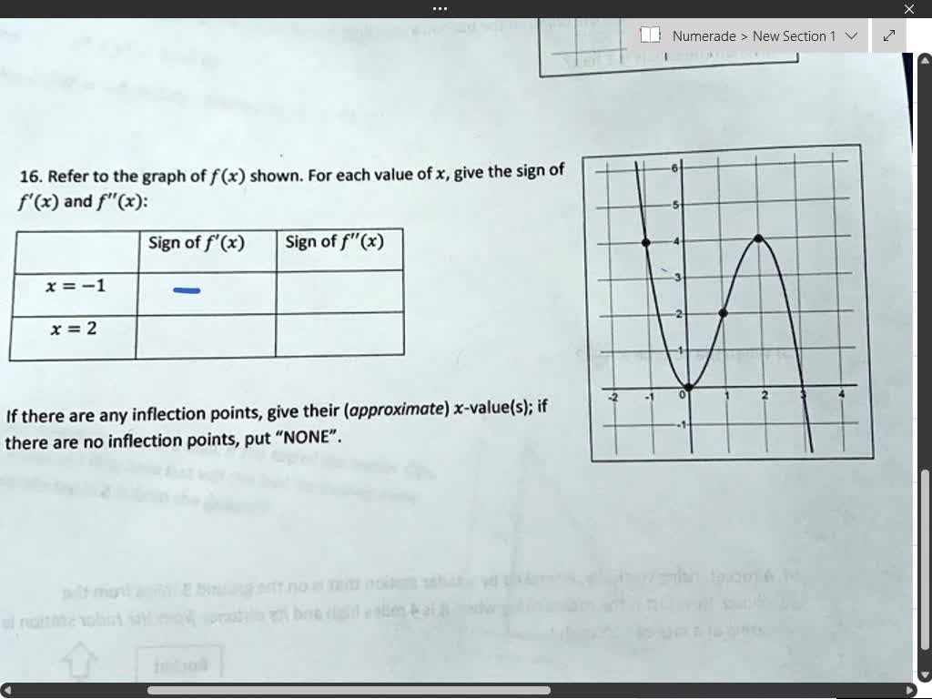 SOLVED: stated properties: 15. Sketch the graph of a function f with ...