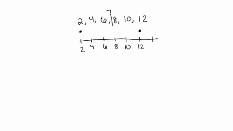 Which box plot represents the data set 2 4 6 8 10 12 a box...