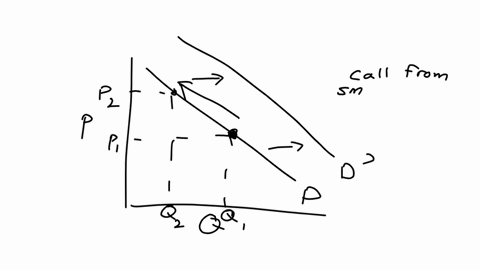 in-the-market-for-smartphones-the-price-of-a-smartphone-rises-and-other-things-remain-the-same-show-the-effect-in-the-graph-draw-either-a-new-demand-curve-or-an-arrow-along-the-curve-showing-76086