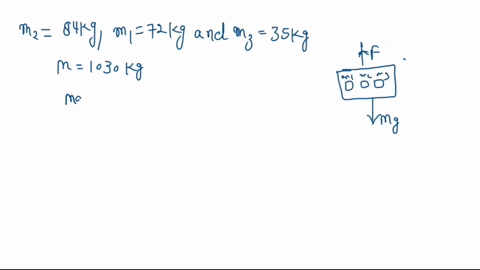 an-elevator-containing-passengers-with-mass-0f-72kg-84-kg-and-35-kg-has-mass-combined-of-1030-kg-the-cable-attached-to-the-elevator-exerts-an-upward-force-of-9800-n-what-is-the-acceleration-52062