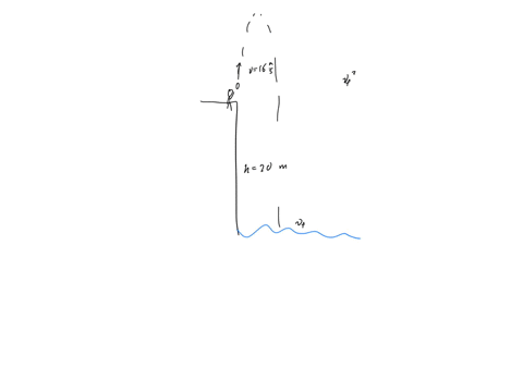 a-ball-is-thrown-vertically-upward-from-the-edge-of-a-bridge-200-m-high-with-an-initial-speed-of-160-ms-the-ball-falls-all-the-way-down-and-strikes-the-water-below-determine-the-magnitude-of-65242