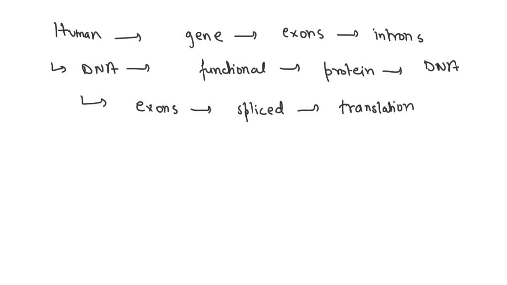 SOLVED Why was cDNA and not genomic DNA used in the commercial cloning