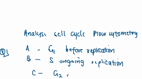 4) Analyzing the Cell Cycle via Flow Cytometry (6...
