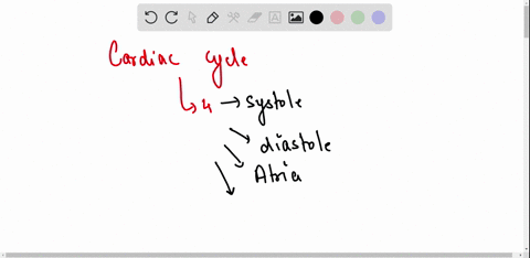 the-cardiac-cycle-consists-of-systole-and-diastole-of-atria-systole-and-diastole-of-ventricles-systole-and-diastole-of-both-atria-and-ventricles-systole-of-ventricles-only-71707