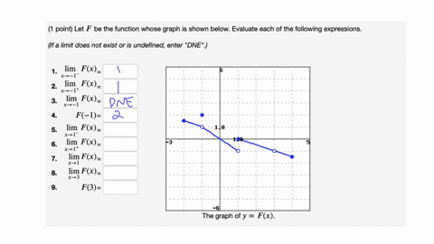 point-let-f-be-the-function-whose-graph-is-shown-below-evaluate-each-of-the-following-expressions-if-a-limit-does-not-exist-or-is-undefined-enter-dne-lim-fx-x-lim_-flx-x-1-3-lim-fx-x-l-4-f-l-33986