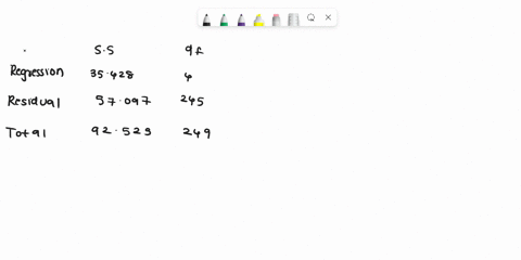 a-analyze-table-and-interpret-the-finding-b-from-table-2-explain-the-total-variations-of-the-regression-model-in-this-study-c-answer-the-following-questions-based-on-table-3-i-develop-a-rese-84918