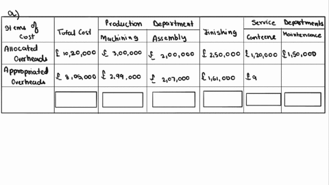 question-2-e-ltd-comprises-of-three-production-departments-and-two-service-departments-the-following-information-is-provided-for-e-ltd-for-2019-supervisors-salaries-machining-300000-assembly-89373