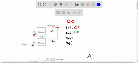 in-this-problem-you-will-design-a-fsm-that-adjusts-the-pulse-length-of-an-input-signal-the-circuit-extends-the-pulse-length-by-one-if-the-pulse-length-is-odd-for-example-if-there-is-1-cycle-64054