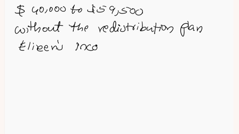 4redistributive-philosophies-and-incentives-consider-a-society-consisting-of-two-peopleclancy-earns-an-income-of-90000-per-year-and-eileen-earns-an-income-of-40000-per-yearthe-government-is-17076