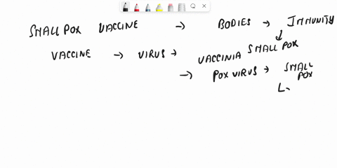 which-if-any-of-the-following-statement-regarding-smallpox-is-not-correct-if-all-of-the-statements-are-correct-choose-the-final-answer-a-the-vaccine-is-made-from-live-vaccinia-virus-b-the-di-91783