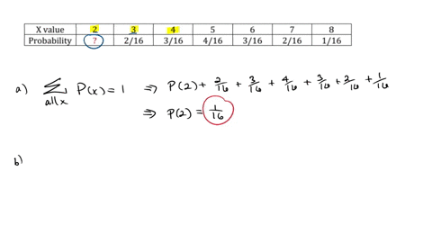 suppose-we-roll-two-fair-four-sided-dice-let-mathrmx-denote-the-sum-of-the-two-roll-outcomes-for-example-if-the-first-roll-yields-3-and-the-second-roll-yields-1-then-x314-the-probability-distribution