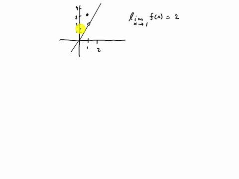 grph-of-f-the-graph-of-the-function-fis-shown-in-the-figure-above-the-value-of-lim-sin-f-z-is-0909-0841-0141-0416-utaetelent-42851