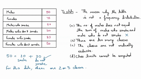 A student was interested in the cigarette smoking habits of