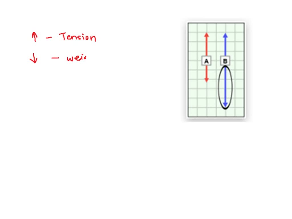 solved-2-what-does-the-circled-vector-on-the-diagram-below-represent