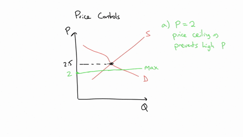 refer-to-the-above-figure-if-government-sets-the-maximum-legal-price-of-gasoline-at-2-per-gallon-a-is-the-2-limit-acts-as-a-price-floor-price-ceiling-or-an-equilibrium-price-b-refer-to-the-a-40896