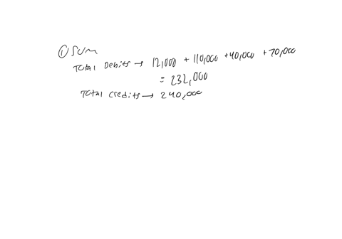 r-3-extra-credit-sined-assume-that-a-company-provided-the-following-t-account-before-it-had-recorded-any-closing-entries-begintabularccc-hline-multicolumn3c-manufacturing-overhead-hline-debit-credit-h