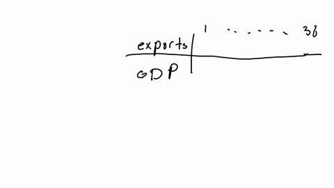 an-economist-is-studying-the-link-between-the-total-value-of-a-countrys-exports-and-that-countrys-gross-domestic-product-or-gdp-the-economist-recorded-the-gdp-and-export-value-in-millions-of-76659