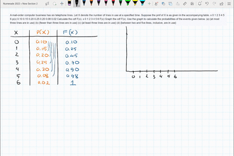 a-mail-order-computer-business-has-six-telephone-lines-let-x-denote-the-number-of-lines-in-use-at-a-specified-time-suppose-the-pmf-of-x-is-as-given-in-the-accompanying-table-x-0-1-2-3-4-5-6-74628