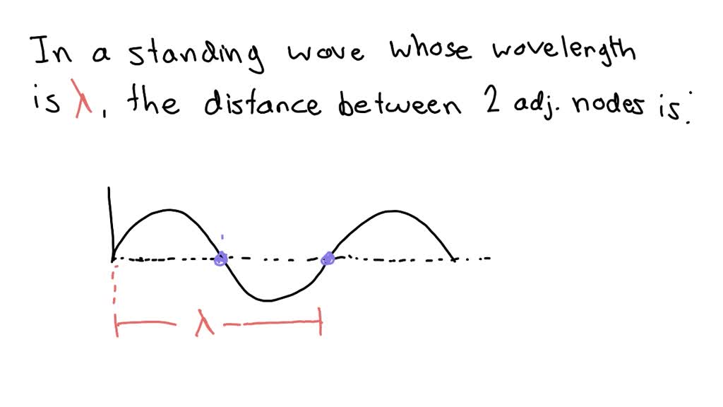 SOLVED: In a standing wave whose wavelength is λ, the distance between ...