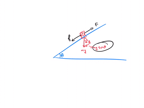 a-10-kg-block-is-pushed-up-a-rough-22-inclined-plane-by-a-force-of-70-n-acting-parallel-to-the-incline-the-acceleration-of-the-block-is-14-ms2-up-the-incline-determine-the-magnitude-of-the-f-16144
