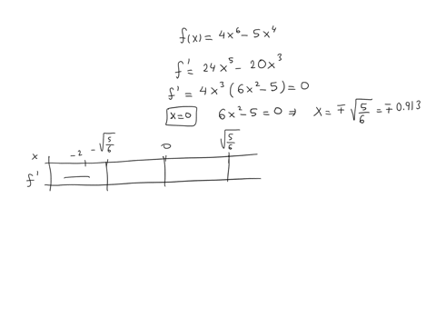 find-the-x-coordinates-all-critica-points-the-test-fails-by-some-other-method-fx-4r6-sx4-owven-function-determine-whethe-each-cntica-oint-iative-maximum-minimum-neithe-first-apdiying-second-72682