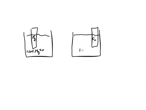 set-up-a-cell-that-has-a-mg-electrode-in-a-10-m-aqueous-mg-solution-on-the-left-side-and-a-cu-electrode-in-a-10-m-aqueous-cul-solution-on-the-right-side-add-the-salt-bridge-what-are-the-half-03986