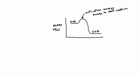 consider-a-hypothetical-chemical-reaction-ab-cd-in-this-equation-a-b-c-and-d-stand-for-some-unknown-chemical-formulas-here-is-an-energy-diagram-for-the-reaction-energy-kjlmol-reaction-coordi-31105